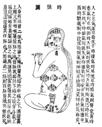 古传“玉液练形”修炼法