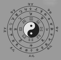 什么样的八字自带有名气