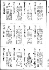 道藏中的洞真、洞玄、洞神都是什么意思？