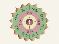 紫微斗数：潜力股命格