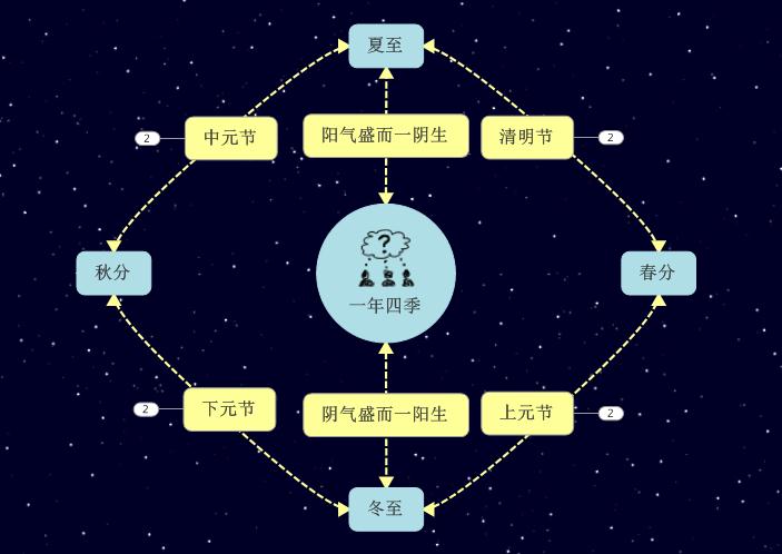 三官大帝为何能凭众生的善功“赐福赦罪解厄(2)