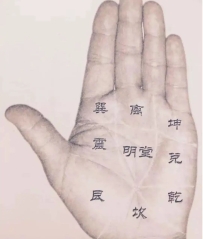 俗话说“掌中三峰，田广财生”，老祖宗的识人术